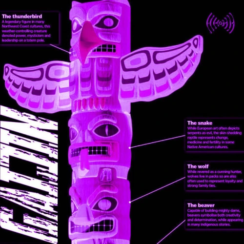 TOTEM